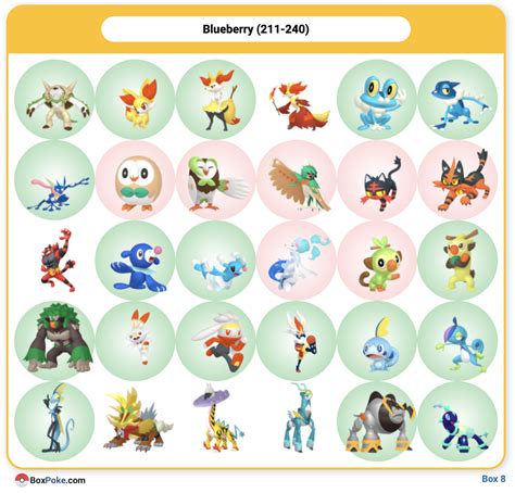 Pokémon Scarlet and Violet: The Indigo Disk Blueberry Pokédex.